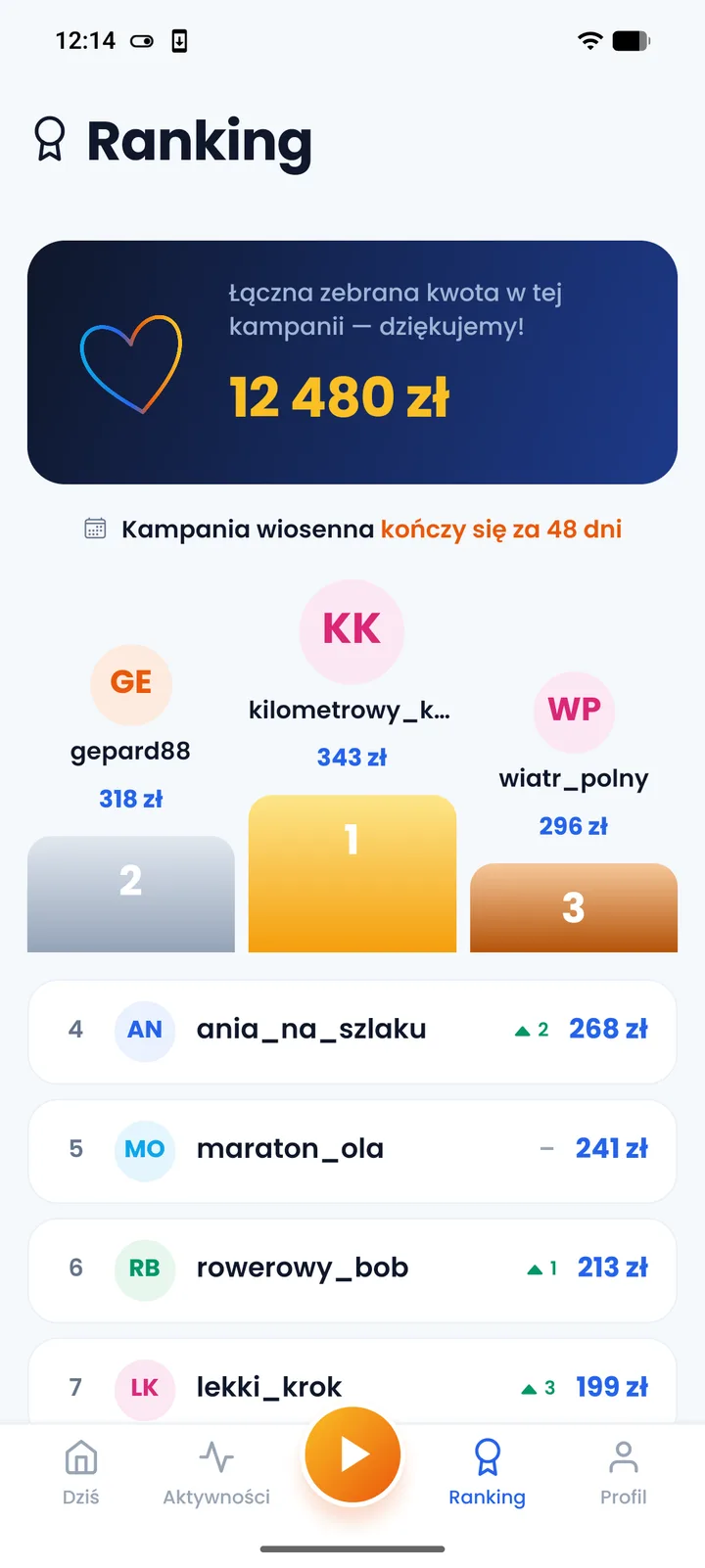 Ranking kampanii